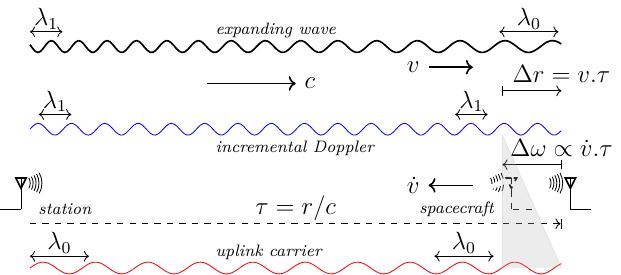 expanding wave img